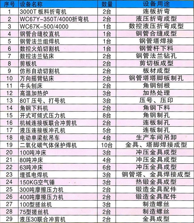 邵陽市大通電力設(shè)備制造有限公司,邵陽電力設(shè)備,大通電力設(shè)備,鋼管桿,電力金具,輸電線路鐵塔
