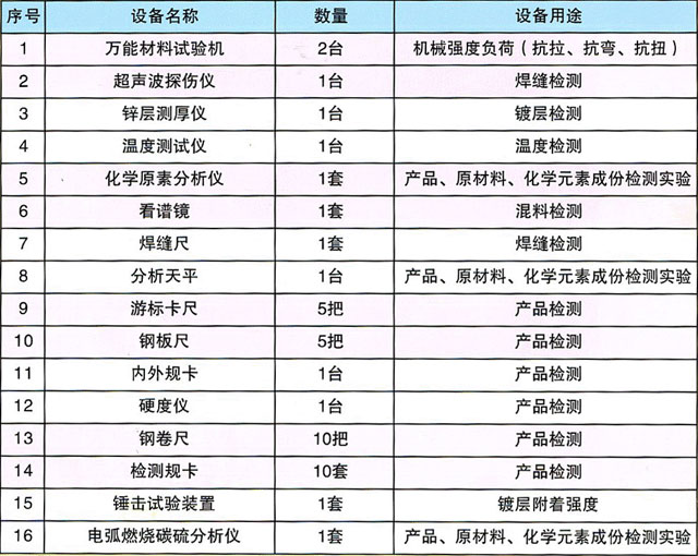 邵陽(yáng)市大通電力設(shè)備制造有限公司,邵陽(yáng)電力設(shè)備,大通電力設(shè)備,鋼管桿,電力金具,輸電線路鐵塔 邵陽(yáng)市大通電力設(shè)備制造有限公司,邵陽(yáng)電力設(shè)備,大通電力設(shè)備,鋼管桿,電力金具,輸電線路鐵塔